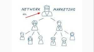 network marketing explained diagram