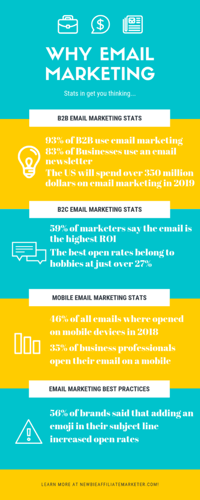 Why email marketing infographic