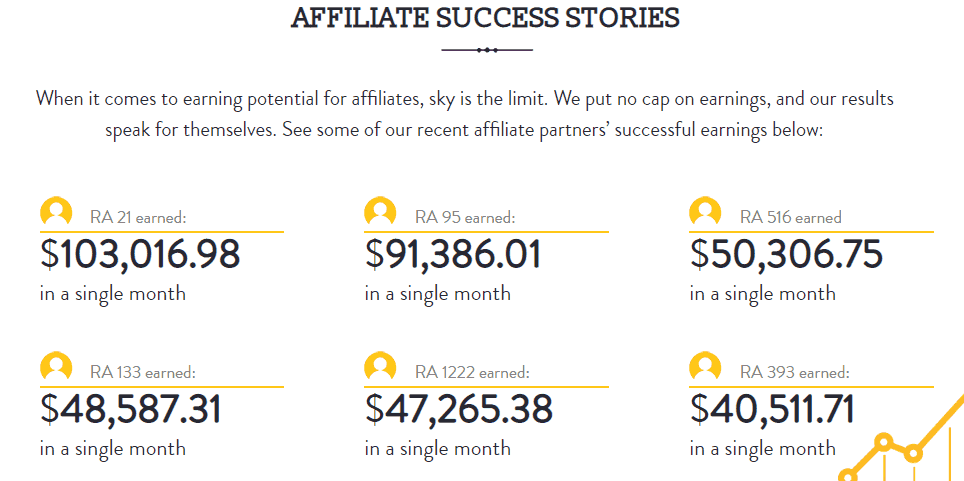 affiliate success with regal assets