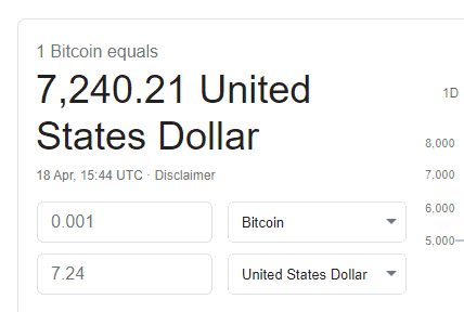 bitcoin dollar exchange 